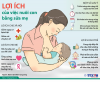 Tại sao nuôi con bằng sữa mẹ là tốt nhất?
