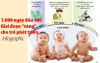Chăm sóc dinh dưỡng 1.000 ngày đầu đời của trẻ