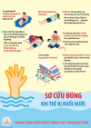 Sơ cứu đúng khi trẻ bị đuối nước